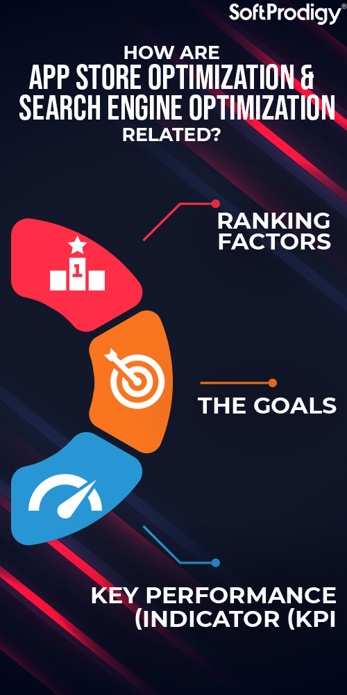 How are app store optimisation & search engine optimisation related